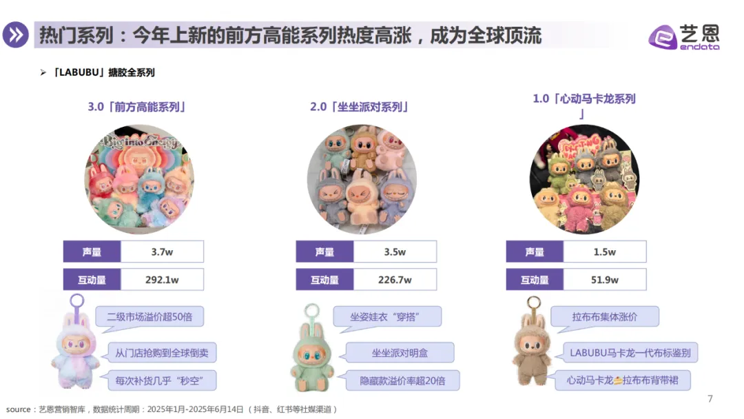 报告分享｜《LABUBU顶流现象洞察报告》（附下载）