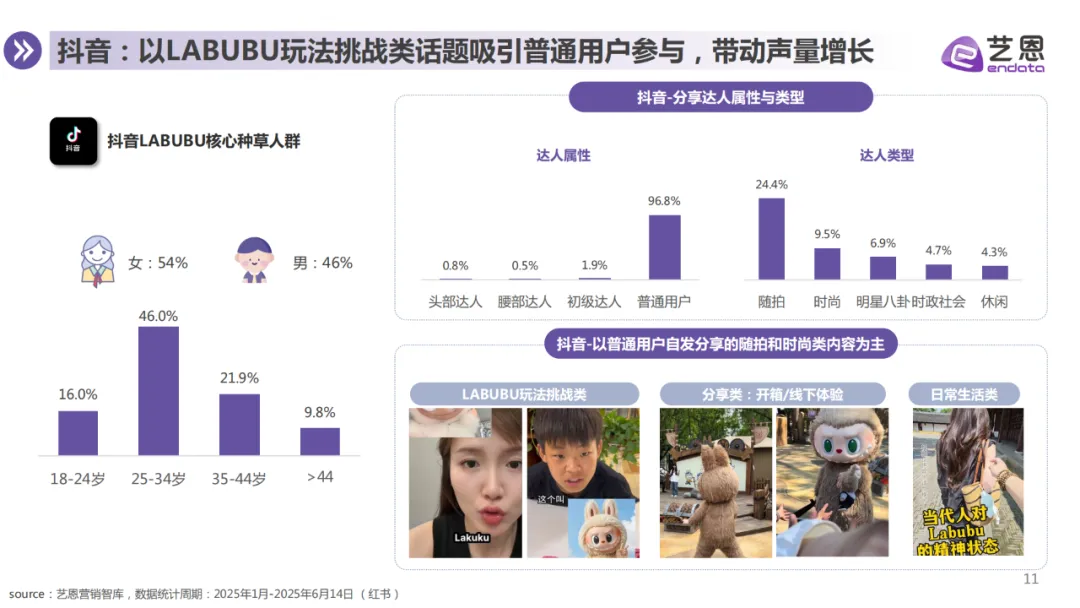报告分享｜《LABUBU顶流现象洞察报告》（附下载）