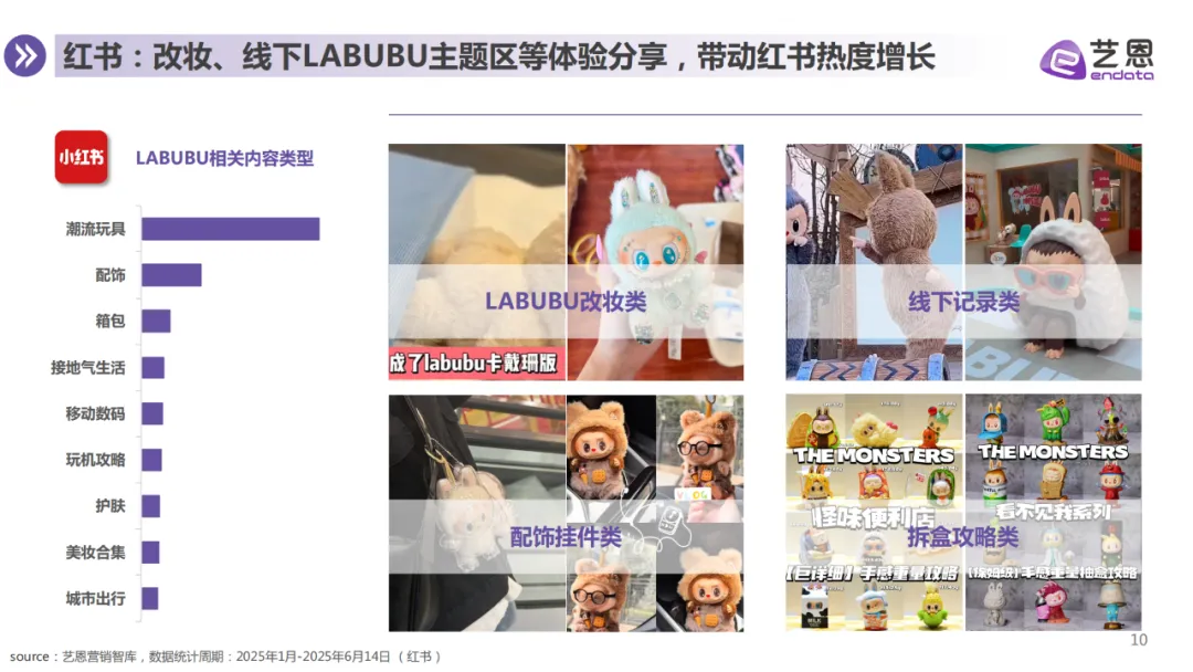 报告分享｜《LABUBU顶流现象洞察报告》（附下载）