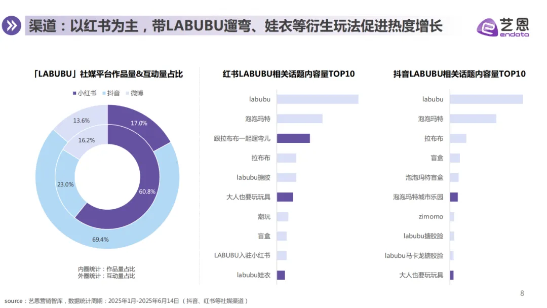报告分享｜《LABUBU顶流现象洞察报告》（附下载）