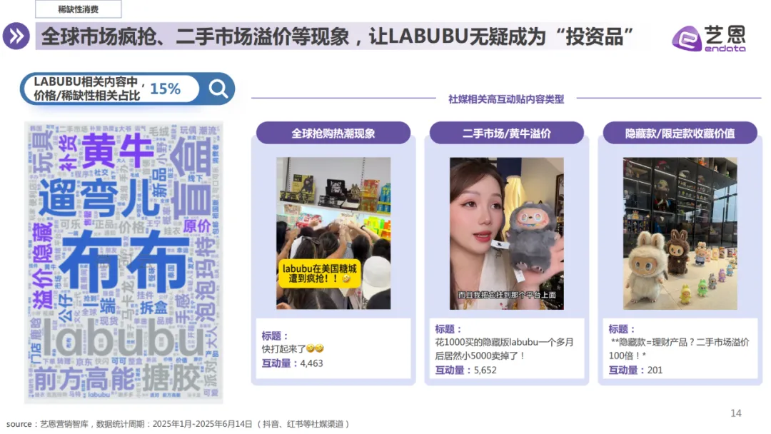 报告分享｜《LABUBU顶流现象洞察报告》（附下载）