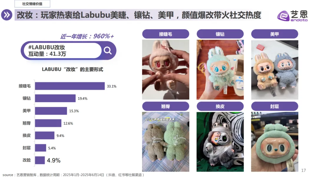 报告分享｜《LABUBU顶流现象洞察报告》（附下载）