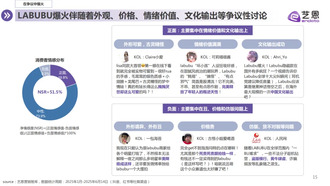 报告分享｜《LABUBU顶流现象洞察报告》（附下载）