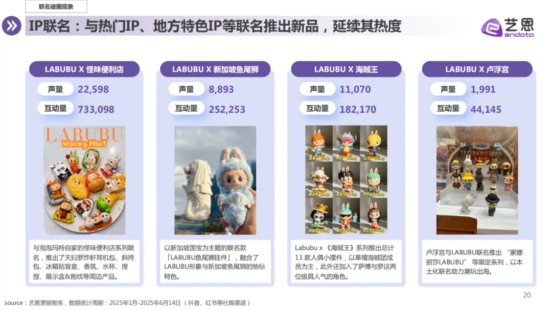 报告分享｜《LABUBU顶流现象洞察报告》（附下载）