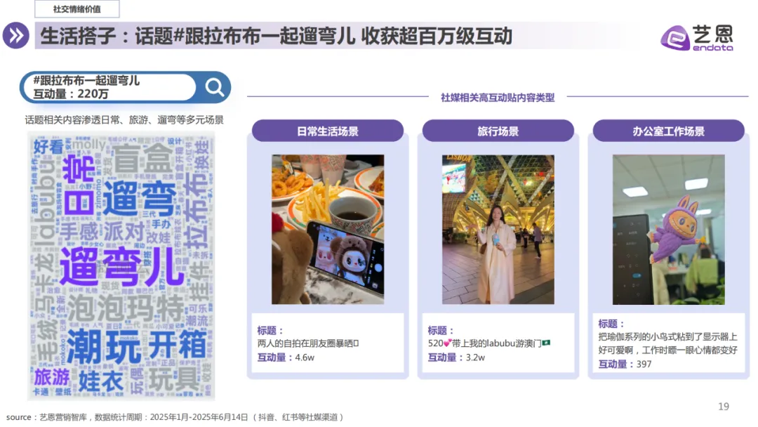 报告分享｜《LABUBU顶流现象洞察报告》（附下载）