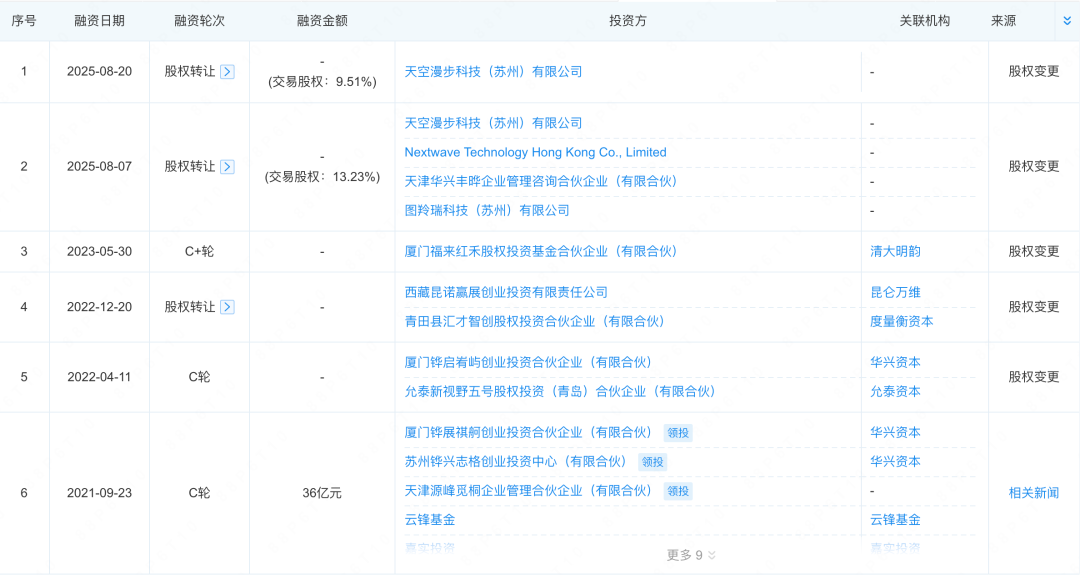 科技新贵整活，用跨界的方式扩张？