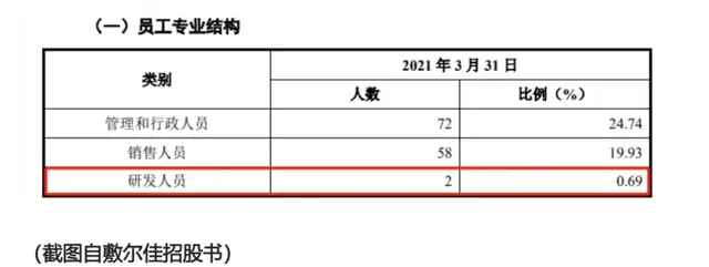敷尔佳大衰退:曾经“医美面膜”一哥,如今利润腰斩