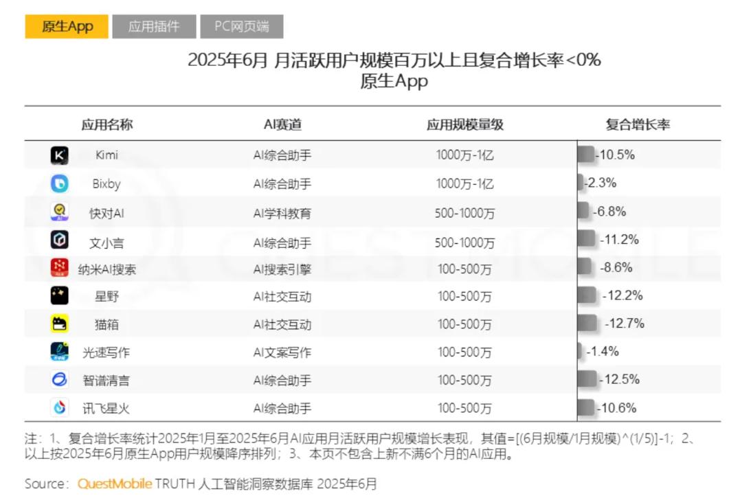 周鸿祎的搜索梦 纳米AI搜索担不起