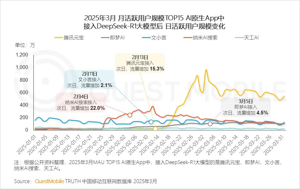 周鸿祎的搜索梦 纳米AI搜索担不起