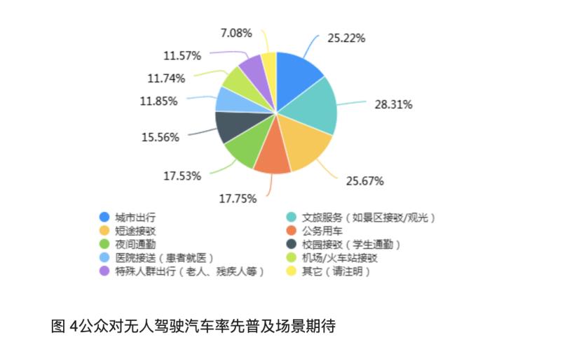 人民智库最新报告：超7成受访者认可无人驾驶比辅助驾驶更安全