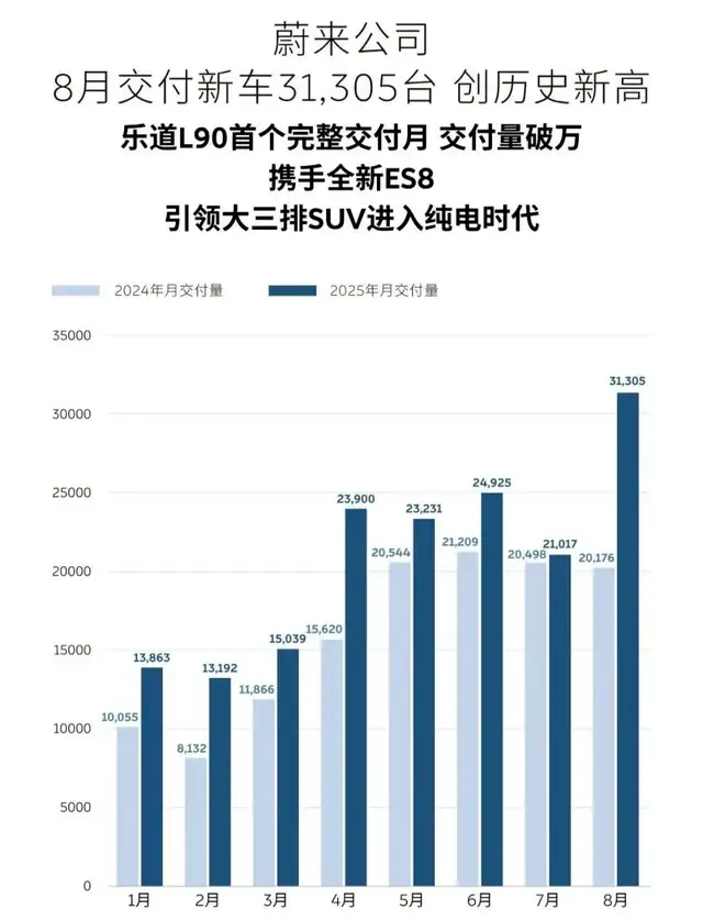 李斌的5%豪赌:蔚来四季度盈利事关存亡