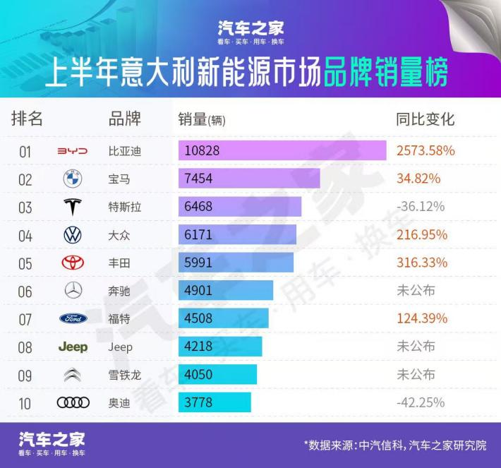 引领欧洲新能源市场，比亚迪实现重大突破