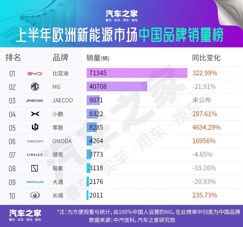 引领欧洲新能源市场，比亚迪实现重大突破