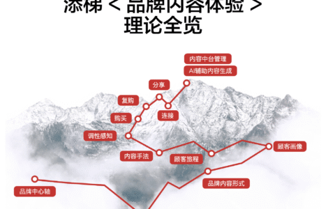 烧钱买流量的时代要结束了