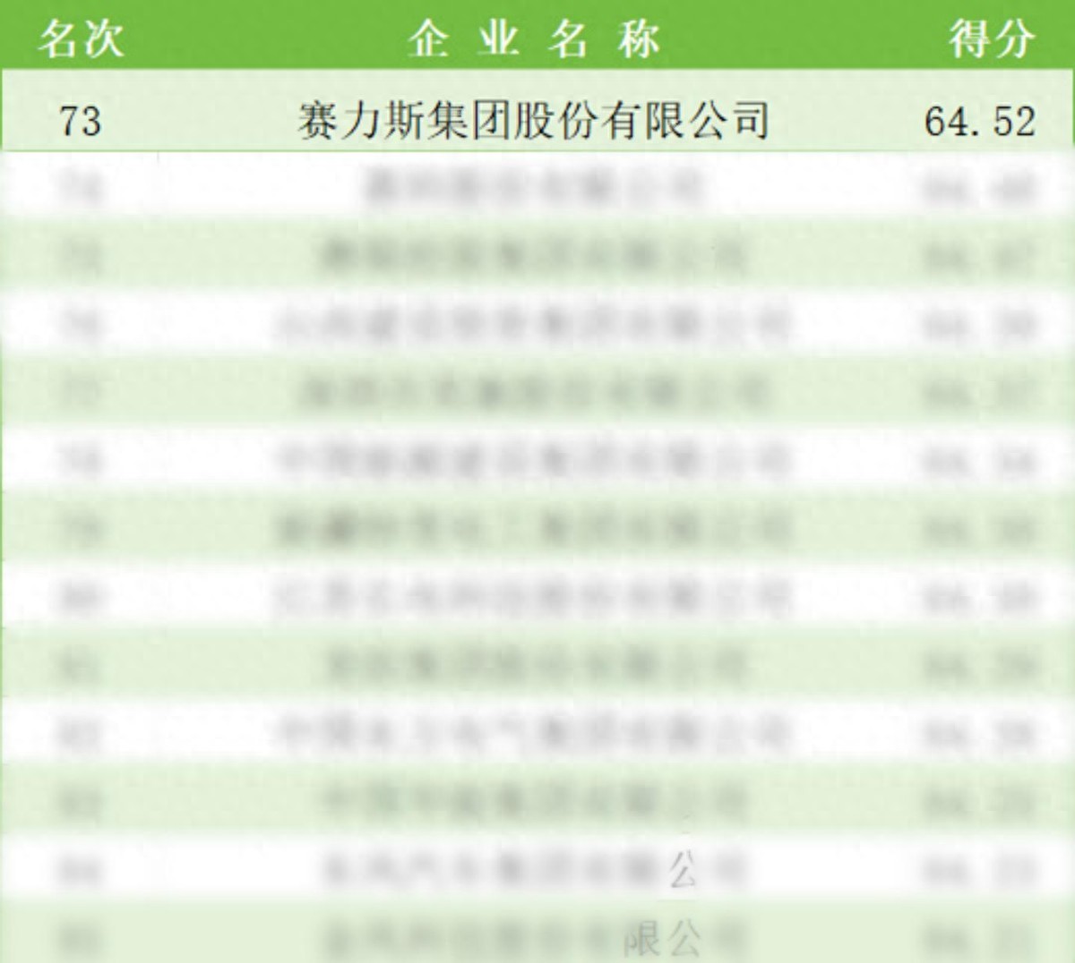 赛力斯入选2025中国大企业创新100强
