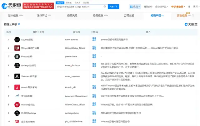 lululemon创始人，靠始祖鸟套现11亿