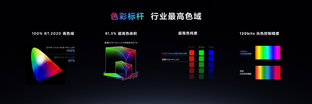谁说色域僵局不能突破？TCL做到了