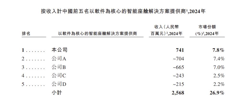 走出阿里系去上市，斑马智行能独自长大吗？