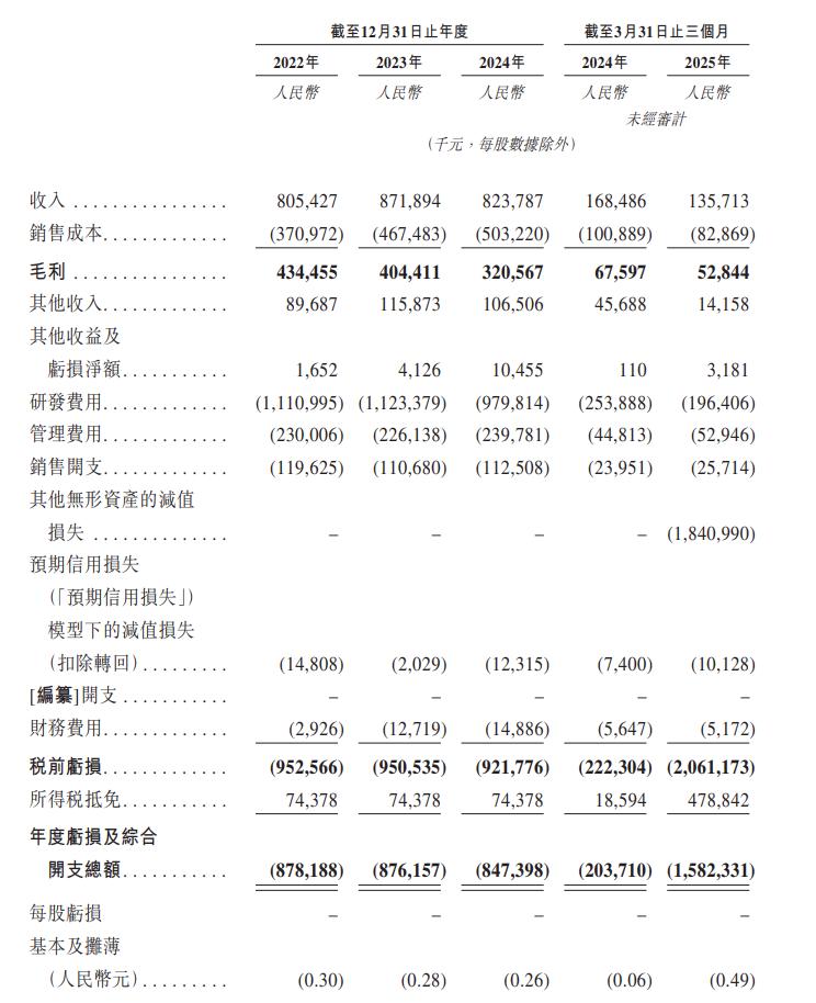 走出阿里系去上市，斑马智行能独自长大吗？