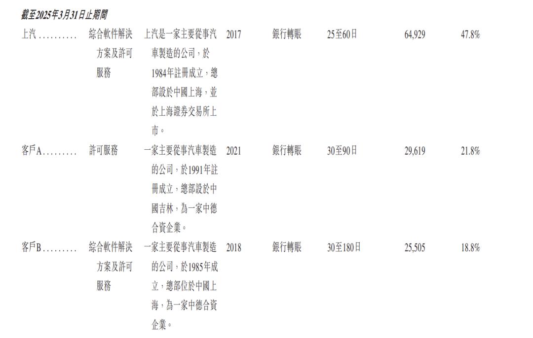 走出阿里系去上市，斑马智行能独自长大吗？