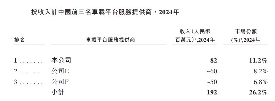 走出阿里系去上市，斑马智行能独自长大吗？