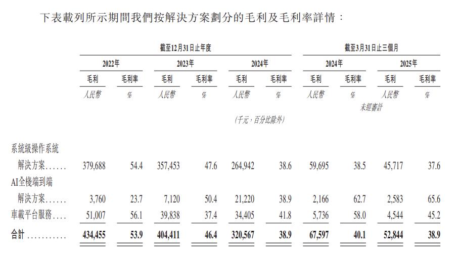 走出阿里系去上市，斑马智行能独自长大吗？