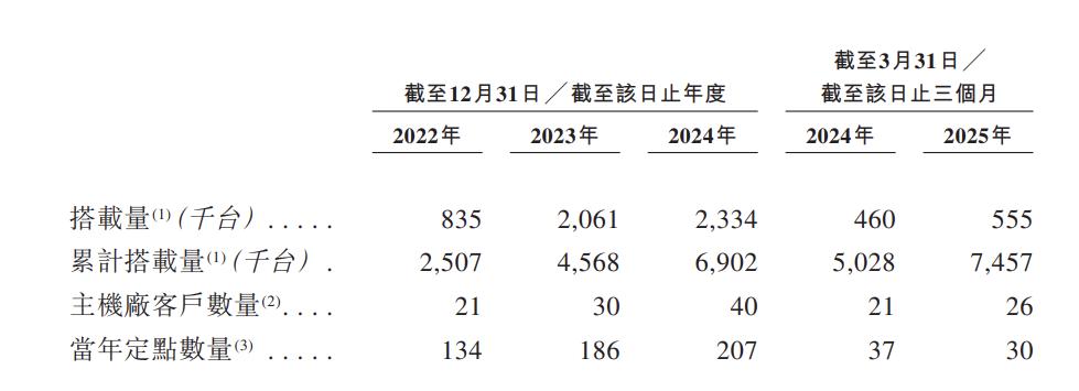 走出阿里系去上市，斑马智行能独自长大吗？