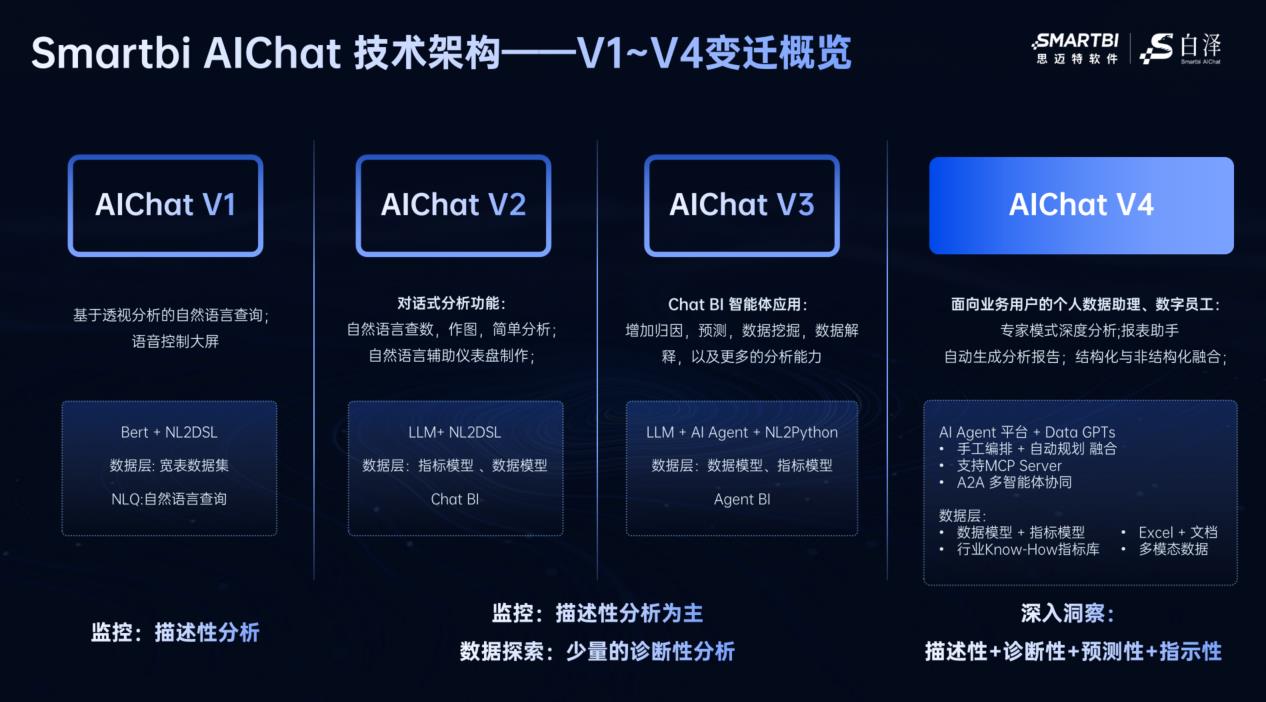 思迈特 Agent BI 发布，重构数据应用新范式