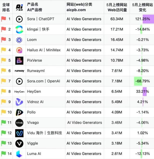 爱诗科技,一家AI视频创业公司的生存哲学