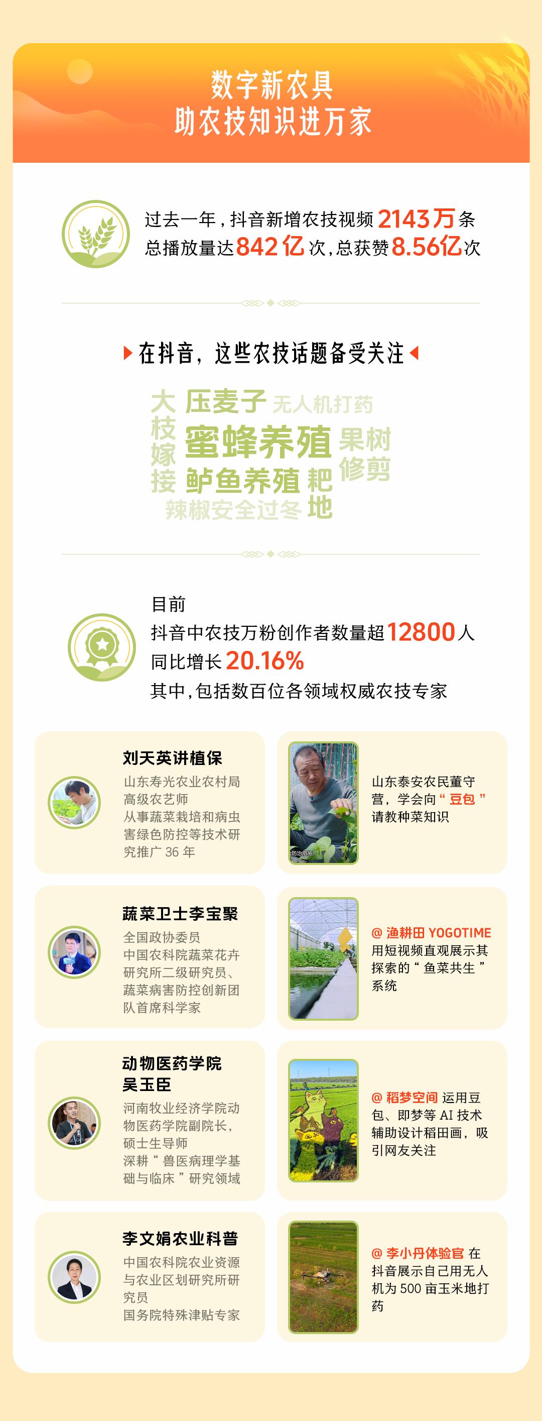 2025字节跳动助农数据报告：抖音电商全年助销农特产品102亿单