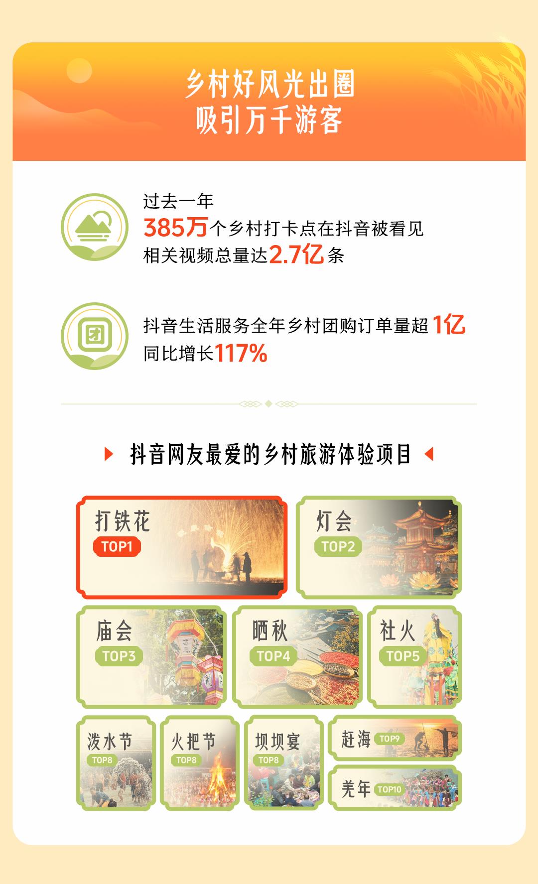 2025字节跳动助农数据报告：抖音电商全年助销农特产品102亿单