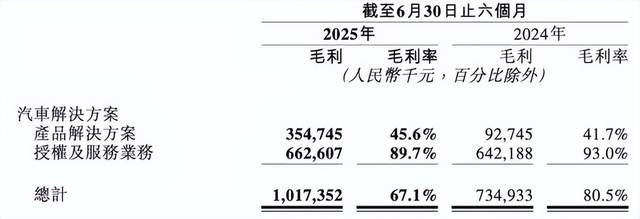 地平线之下：车企智驾的“灵魂”与“备胎”纠结