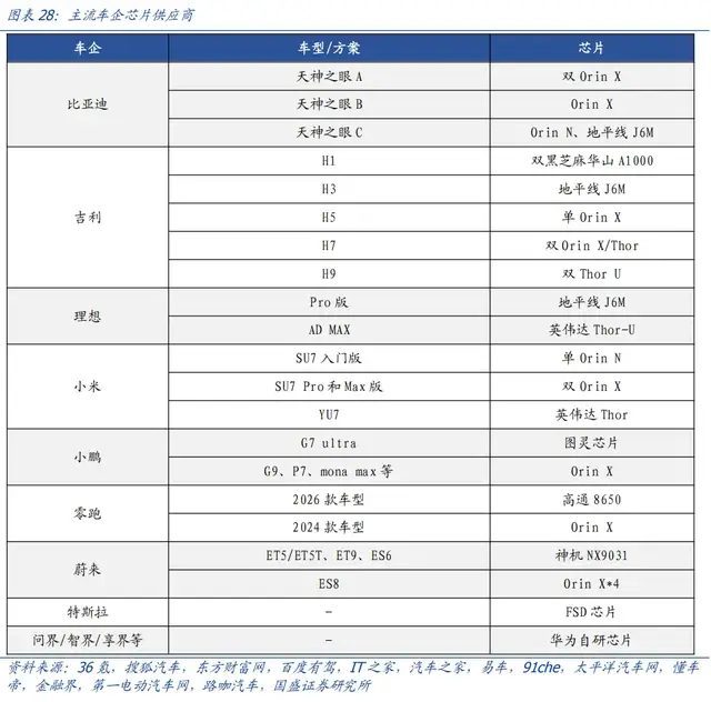 地平线之下：车企智驾的“灵魂”与“备胎”纠结