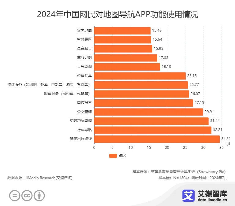 转型“点评”，阿里的地图跑偏了