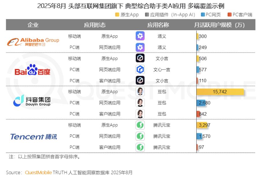 从硬件卷到AI自进化，AI手机的角逐终于清晰了