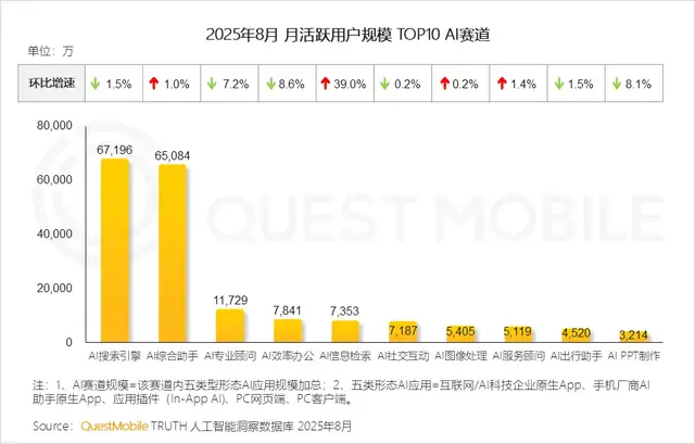 二十年行业格局松动，AI让搜索赛道分化