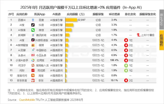 二十年行业格局松动，AI让搜索赛道分化
