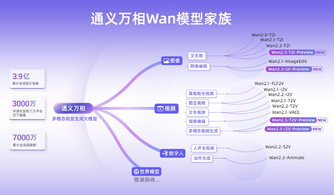 源神出击、基建为王，阿里云的AI野心更大了