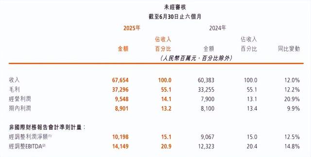 立案调查、辛巴退网、业绩失速，快手电商还留得住老铁吗？