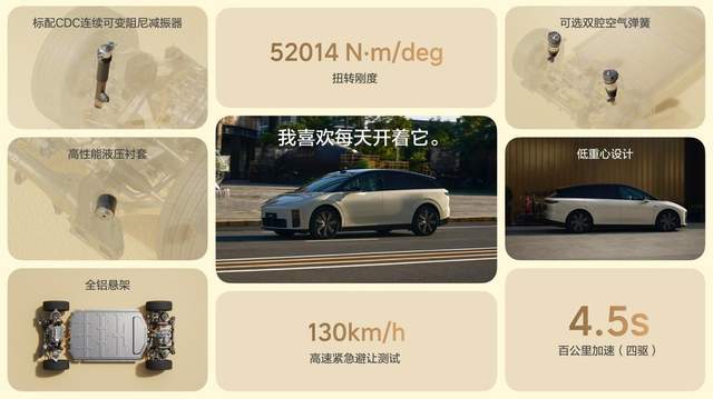 理想汽车新形态五座SUV理想i6正式发布全国统一零售价24.98万元