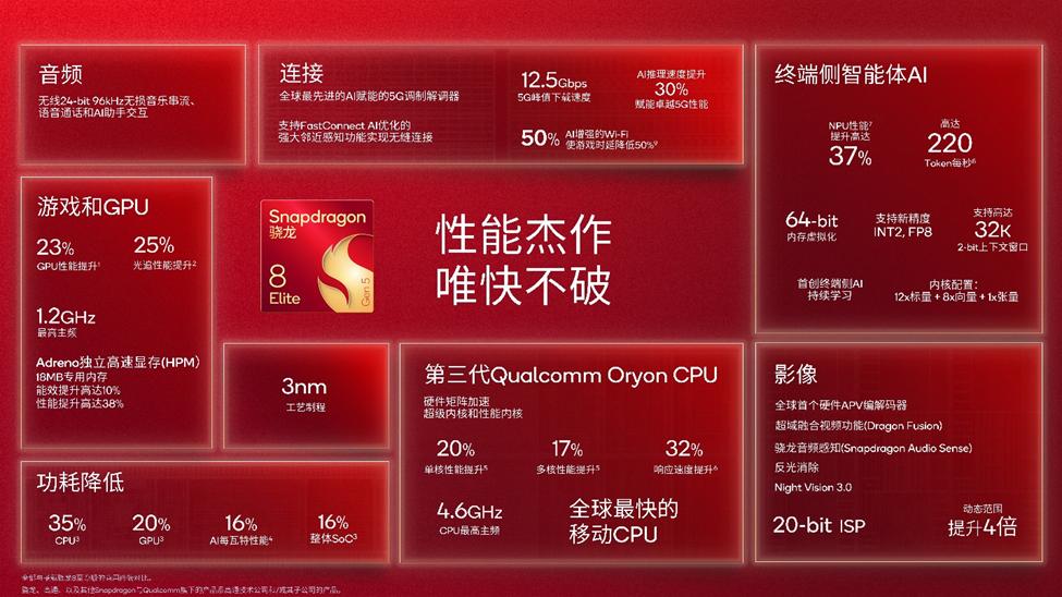 走过40年，AI时代的高通长什么样？