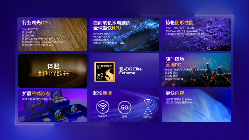 走过40年，AI时代的高通长什么样？