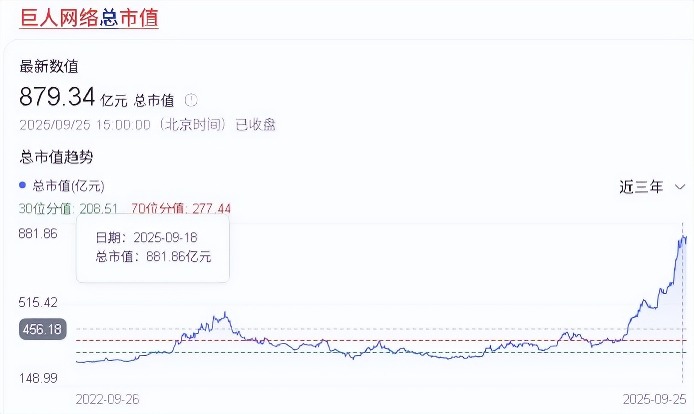 被低估的巨人网络爆发了，市值悄悄逼近千亿