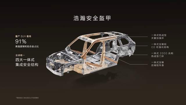 限时售价45.59万元起，新一代豪华旗舰SUV极氪9X正式上市
