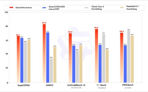 阿里重磅发布Qwen3-Max，性能超GPT5，跻身全球前三
