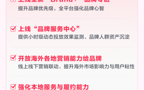 速卖通“超级品牌计划”曝光：一半成本，更高成交