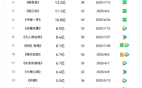 虎鲸文娱首份片单：潮流经济拉满、综艺IP正“年轻”