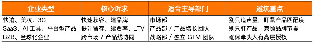 90%的企业做不好GTM,是因为没想明白这件事:到底应该由谁主导?