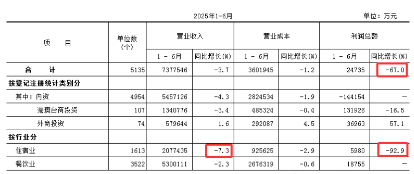 酒店干不过OTA，开始欺负房东了？