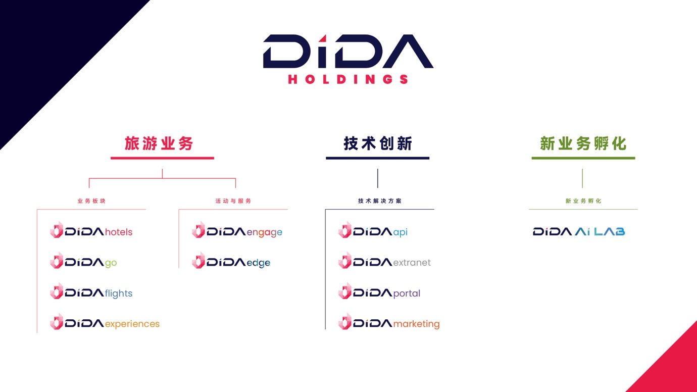 道旅任命李维斌（Daryl Lee）担任集团首席执行官，开启全球化发展新阶段